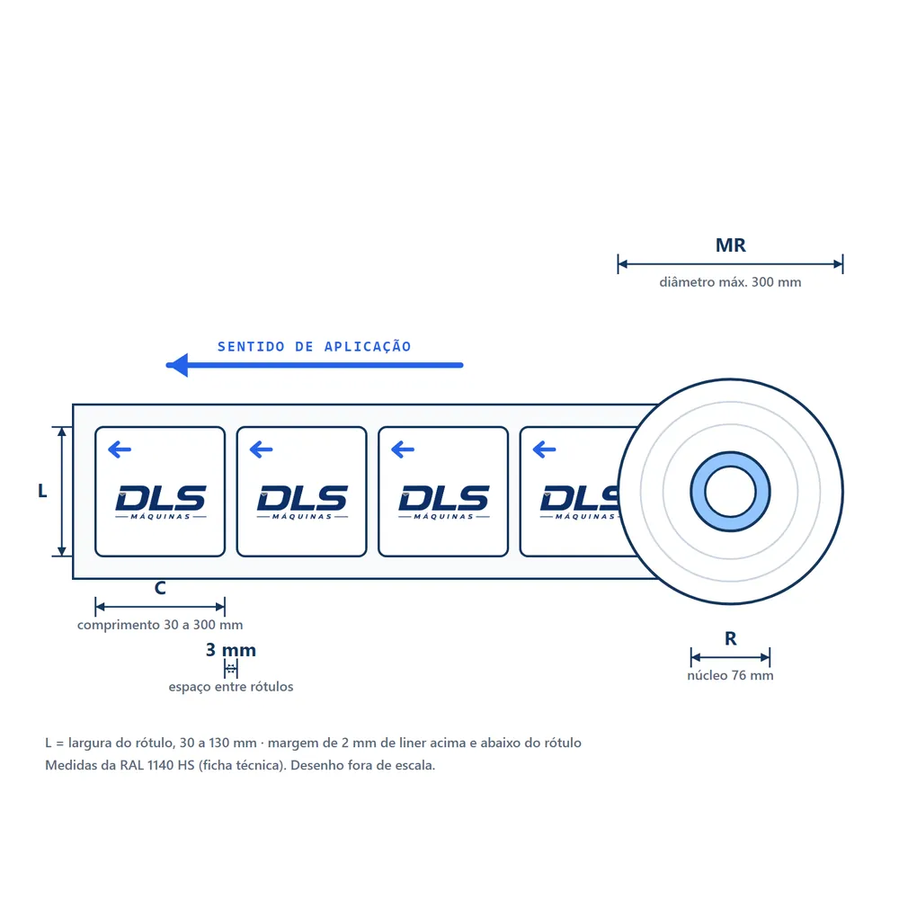 Diagrama do rótulo: embalagem atendida pela RAL 1140 HS